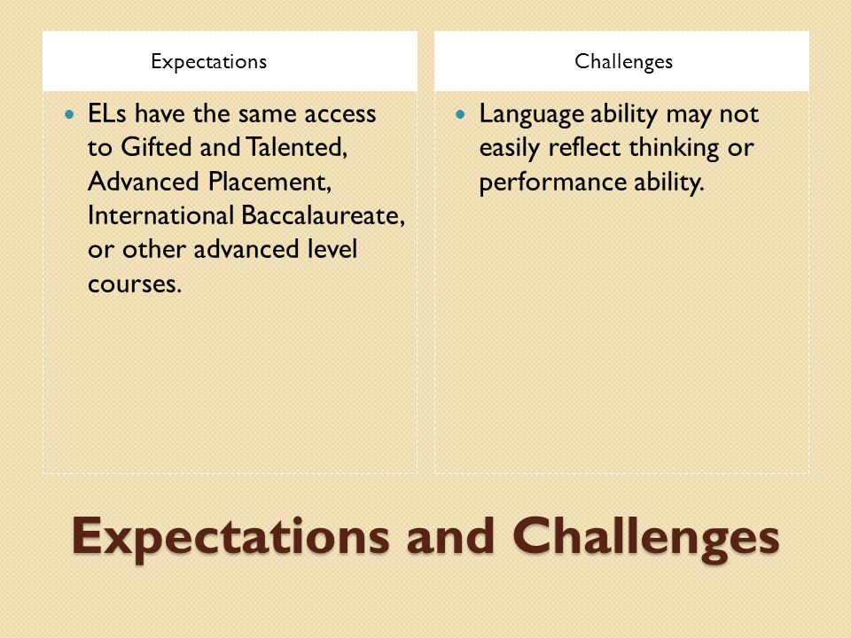 Expectations and Challenges ExpectationsChallenges ELs have the same access to Gifted and Talented, Advanced Placement, International Baccalaureate, or other advanced level courses.