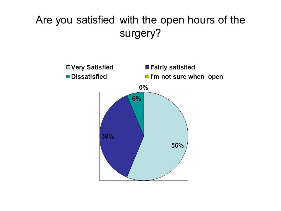 Are you satisfied with the open hours of the surgery