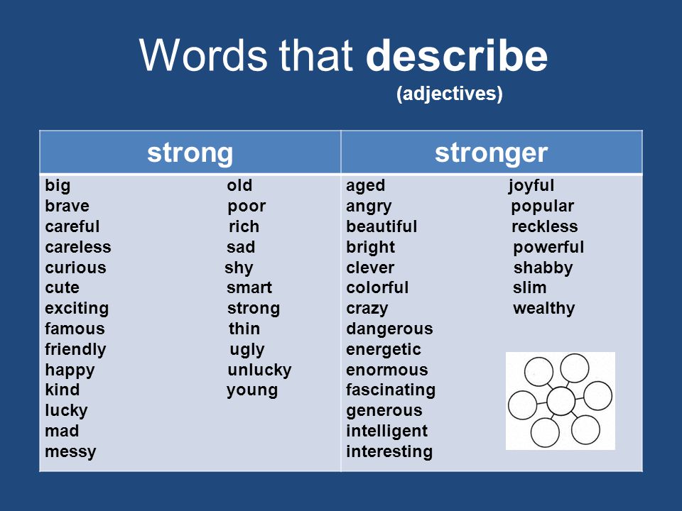Words that describe strongstronger big old brave poor careful rich careless sad curious shy cute smart exciting strong famous thin friendly ugly happy unlucky kind young lucky mad messy aged joyful angry popular beautiful reckless bright powerful clever shabby colorful slim crazy wealthy dangerous energetic enormous fascinating generous intelligent interesting (adjectives)