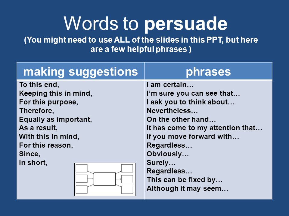 Words to persuade (You might need to use ALL of the slides in this PPT, but here are a few helpful phrases ) making suggestionsphrases To this end, Keeping this in mind, For this purpose, Therefore, Equally as important, As a result, With this in mind, For this reason, Since, In short, I am certain… I’m sure you can see that… I ask you to think about… Nevertheless… On the other hand… It has come to my attention that… If you move forward with… Regardless… Obviously… Surely… Regardless… This can be fixed by… Although it may seem…