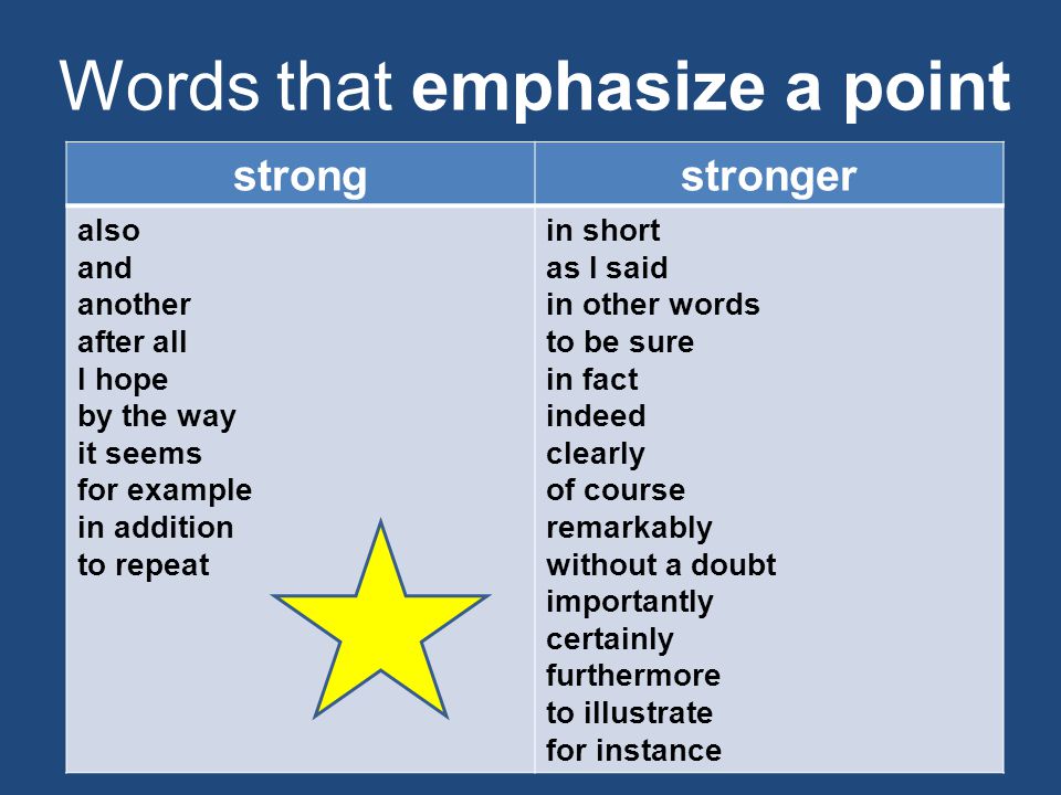Words that emphasize a point strongstronger also and another after all I hope by the way it seems for example in addition to repeat in short as I said in other words to be sure in fact indeed clearly of course remarkably without a doubt importantly certainly furthermore to illustrate for instance