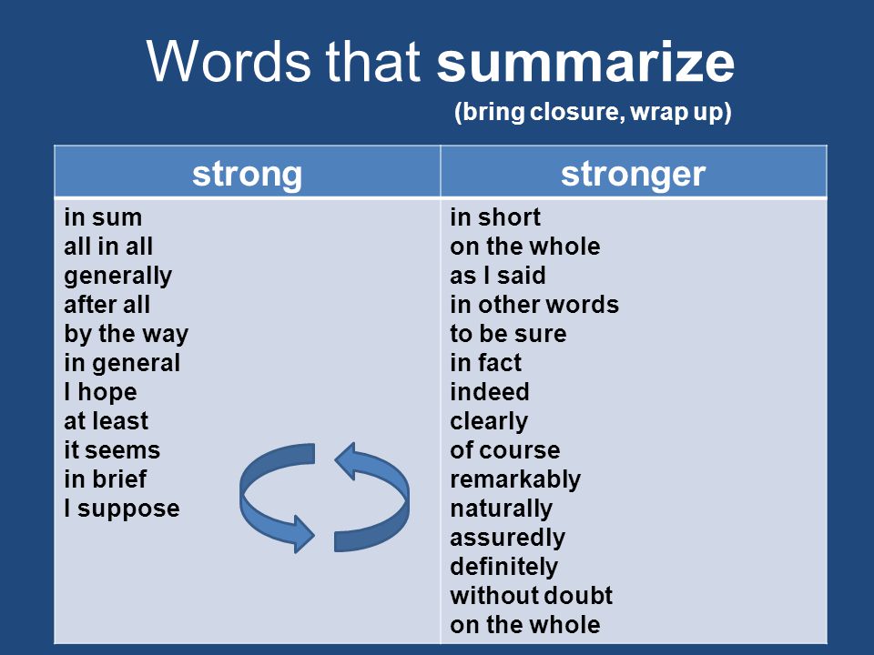Words that summarize strongstronger in sum all in all generally after all by the way in general I hope at least it seems in brief I suppose in short on the whole as I said in other words to be sure in fact indeed clearly of course remarkably naturally assuredly definitely without doubt on the whole (bring closure, wrap up)