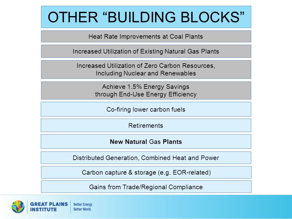 Heat Rate Improvements at Coal Plants Increased Utilization of Existing Natural Gas Plants Increased Utilization of Zero Carbon Resources, Including Nuclear and Renewables Achieve 1.5% Energy Savings through End-Use Energy Efficiency OTHER BUILDING BLOCKS Co-firing lower carbon fuels Retirements New Natural Gas Plants Distributed Generation, Combined Heat and Power Carbon capture & storage (e.g.