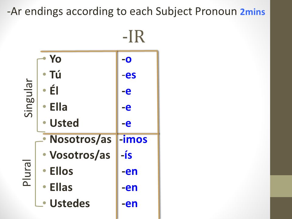 Ir Chart Spanish