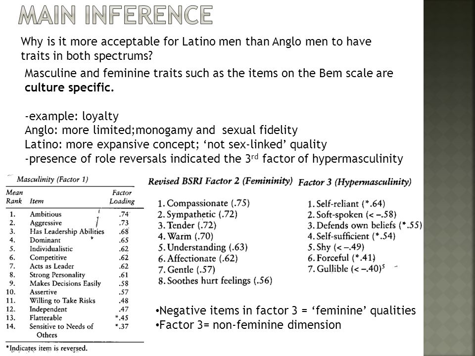 Masculine and feminine traits such as the items on the Bem scale are culture specific.