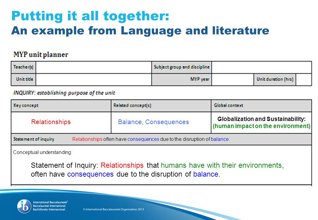 Globalization and Sustainability: (human impact on the environment) Balance, Consequences Relationships Putting it all together: An example from Language and literature Statement of Inquiry: Relationships that humans have with their environments, often have consequences due to the disruption of balance.