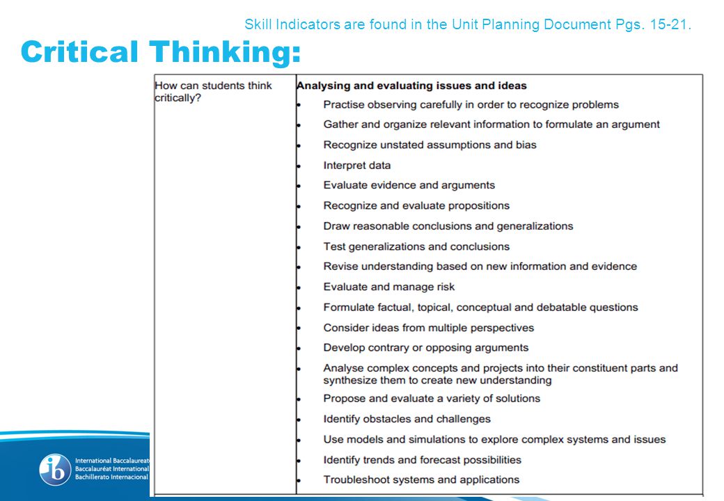 Skill Indicators are found in the Unit Planning Document Pgs Critical Thinking: