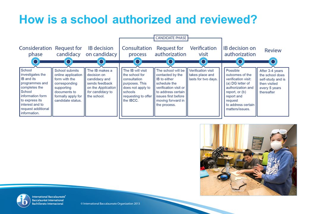 How is a school authorized and reviewed