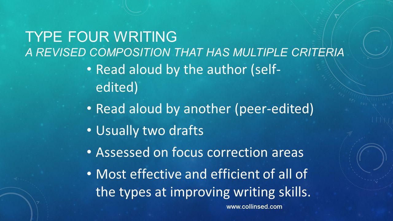 TYPE FOUR WRITING A REVISED COMPOSITION THAT HAS MULTIPLE CRITERIA Read aloud by the author (self- edited) Read aloud by another (peer-edited) Usually two drafts Assessed on focus correction areas Most effective and efficient of all of the types at improving writing skills.
