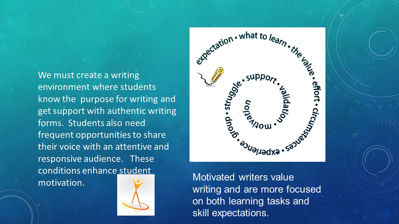 We must create a writing environment where students know the purpose for writing and get support with authentic writing forms.