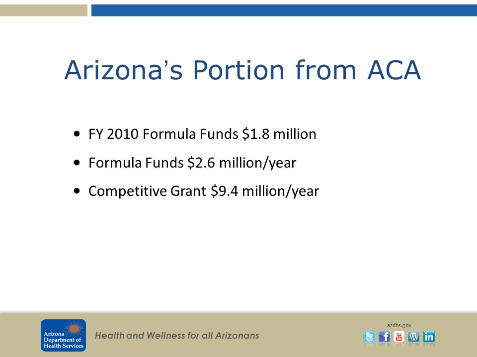 Health and Wellness for all Arizonans azdhs.gov Arizona’s Portion from ACA FY 2010 Formula Funds $1.8 million Formula Funds $2.6 million/year Competitive Grant $9.4 million/year