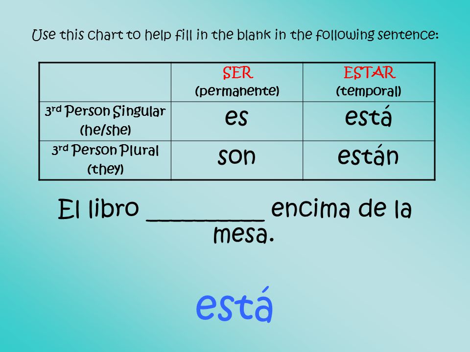 Use this chart to help fill in the blank in the following sentence: El libro __________ encima de la mesa.