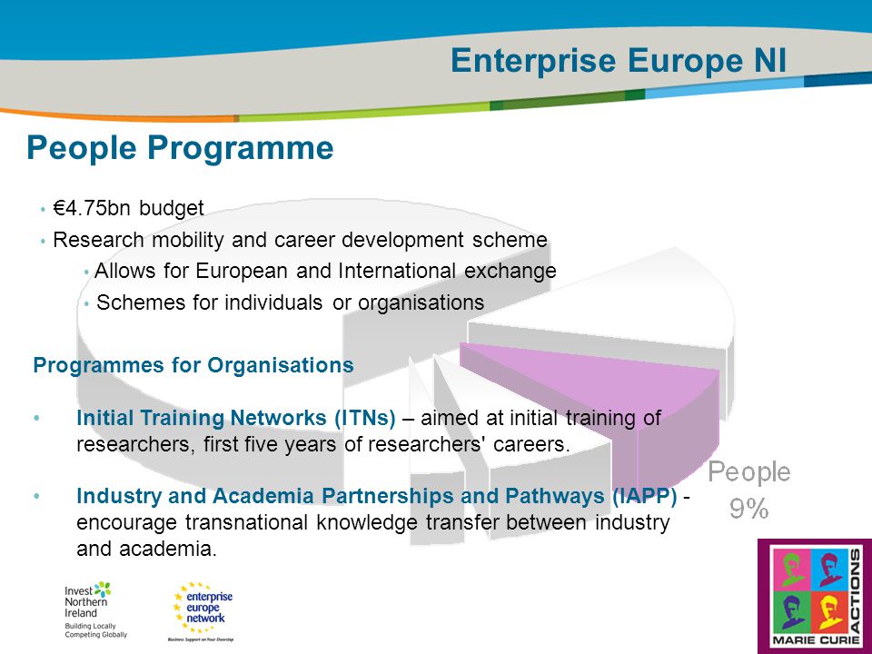 IRT Teams | Sept 08 | ‹#›Title of the presentation | Date |‹#› Enterprise Europe NI People – Marie Curie Actions €4.75bn budget Research mobility and career development scheme Allows for European and International exchange Schemes for individuals or organisations Programmes for Organisations Initial Training Networks (ITNs) – aimed at initial training of researchers, first five years of researchers careers.