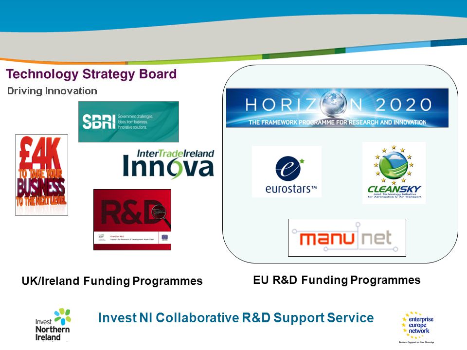 IRT Teams | Sept 08 | ‹#›Title of the presentation | Date |‹#› UK/Ireland Funding Programmes EU R&D Funding Programmes Invest NI Collaborative R&D Support Service