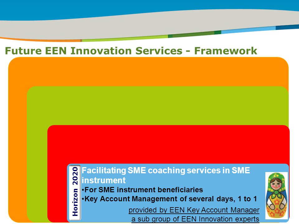IRT Teams | Sept 08 | ‹#›Title of the presentation | Date |‹#› Future EEN Innovation Services - Framework ` Facilitating SME coaching services in SME instrument For SME instrument beneficiaries Key Account Management of several days, 1 to 1 provided by EEN Key Account Manager a sub group of EEN Innovation experts Horizon 2020