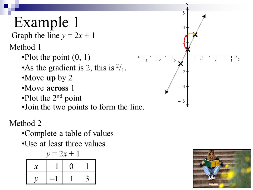 Graphing straight lines The gradient-intercept form of a straight ...