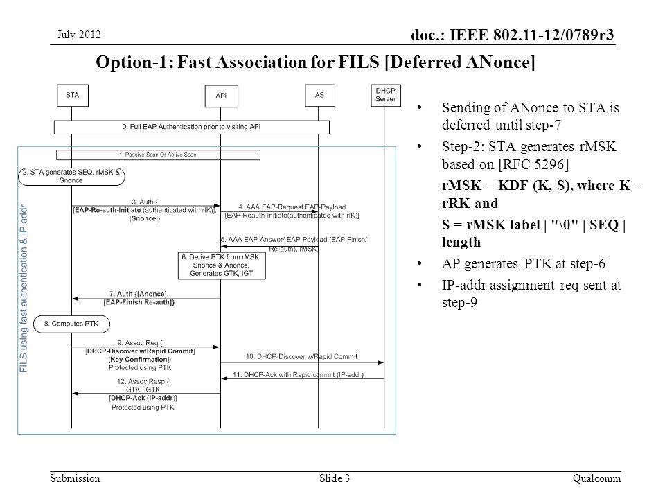 Submission doc.: IEEE /0789r3 Option-1: Fast Association for FILS [Deferred ANonce] Slide 3 Sending of ANonce to STA is deferred until step-7 Step-2: STA generates rMSK based on [RFC 5296] rMSK = KDF (K, S), where K = rRK and S = rMSK label | \0 | SEQ | length AP generates PTK at step-6 IP-addr assignment req sent at step-9 July 2012 Qualcomm