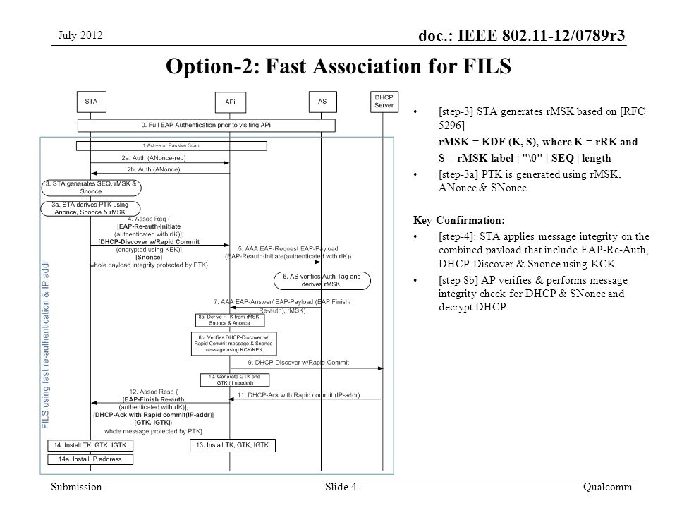 Submission doc.: IEEE /0789r3 Option-2: Fast Association for FILS QualcommSlide 4 [step-3] STA generates rMSK based on [RFC 5296] rMSK = KDF (K, S), where K = rRK and S = rMSK label | \0 | SEQ | length [step-3a] PTK is generated using rMSK, ANonce & SNonce Key Confirmation: [step-4]: STA applies message integrity on the combined payload that include EAP-Re-Auth, DHCP-Discover & Snonce using KCK [step 8b] AP verifies & performs message integrity check for DHCP & SNonce and decrypt DHCP July 2012