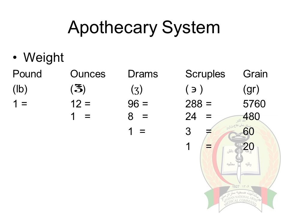 Apothecary Conversion Chart