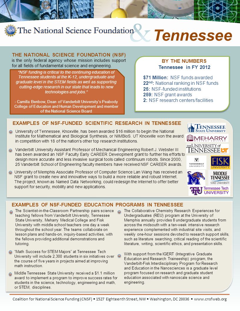 Ff BY THE NUMBERS Tennessee in FY 2012 $71 Million: NSF funds awarded 22 nd : National ranking in NSF funds 25: NSF-funded institutions 259: NSF grant awards 2: NSF research centers/facilities EXAMPLES OF NSF-FUNDED SCIENTIFIC RESEARCH IN TENNESSEE EXAMPLES OF NSF-FUNDED EDUCATION PROGRAMS IN TENNESSEE 1 Coalition for National Science Funding (CNSF)  1527 Eighteenth Street, NW  Washington, DC    Tennessee THE NATIONAL SCIENCE FOUNDATION (NSF) is the only federal agency whose mission includes support for all fields of fundamental science and engineering.
