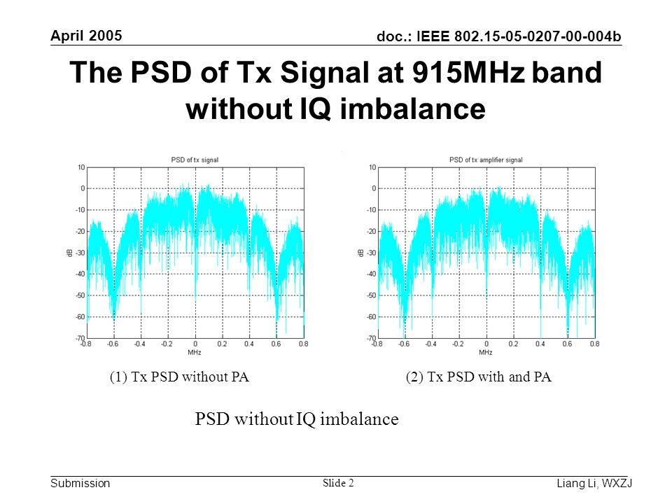 doc.: IEEE b Submission April 2005 Liang Li, WXZJ Slide 2 The PSD of Tx Signal at 915MHz band without IQ imbalance (1) Tx PSD without PA (2) Tx PSD with and PA PSD without IQ imbalance
