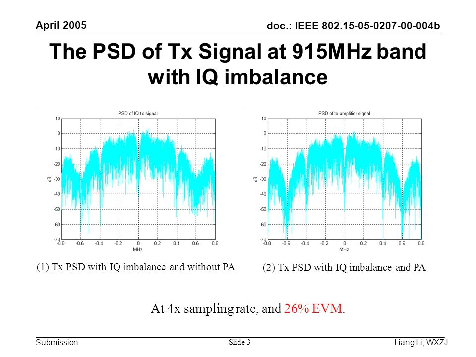 doc.: IEEE b Submission April 2005 Liang Li, WXZJ Slide 3 The PSD of Tx Signal at 915MHz band with IQ imbalance (1) Tx PSD with IQ imbalance and without PA (2) Tx PSD with IQ imbalance and PA At 4x sampling rate, and 26% EVM.