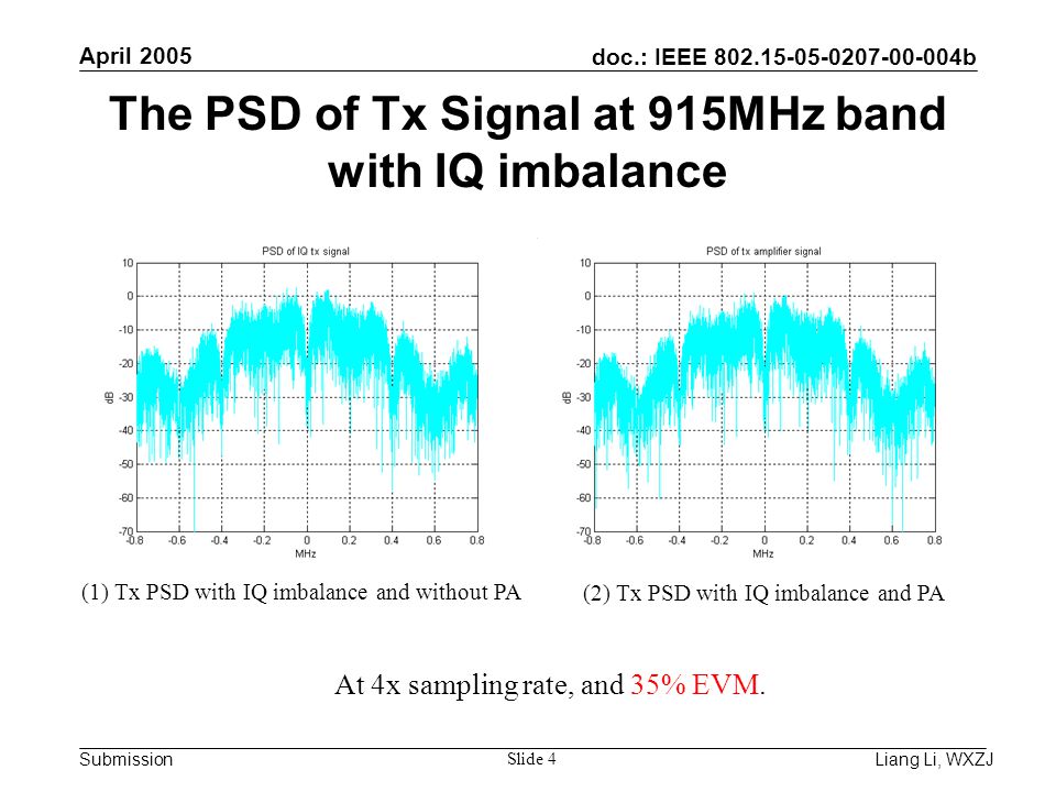 doc.: IEEE b Submission April 2005 Liang Li, WXZJ Slide 4 The PSD of Tx Signal at 915MHz band with IQ imbalance (1) Tx PSD with IQ imbalance and without PA (2) Tx PSD with IQ imbalance and PA At 4x sampling rate, and 35% EVM.