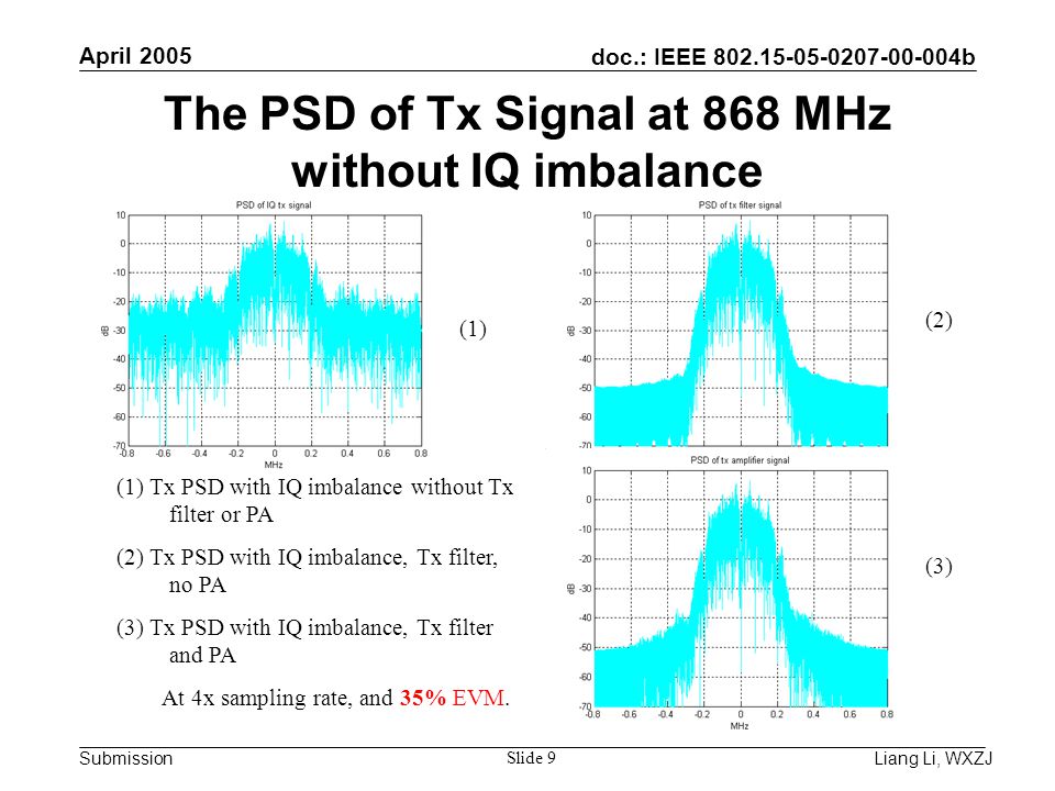 doc.: IEEE b Submission April 2005 Liang Li, WXZJ Slide 9 The PSD of Tx Signal at 868 MHz without IQ imbalance (1) Tx PSD with IQ imbalance without Tx filter or PA (2) Tx PSD with IQ imbalance, Tx filter, no PA (3) Tx PSD with IQ imbalance, Tx filter and PA At 4x sampling rate, and 35% EVM.