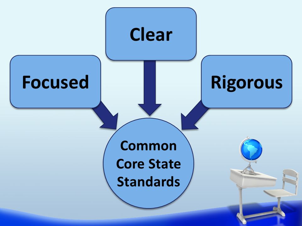 ClearFocusedRigorous Common Core State Standards