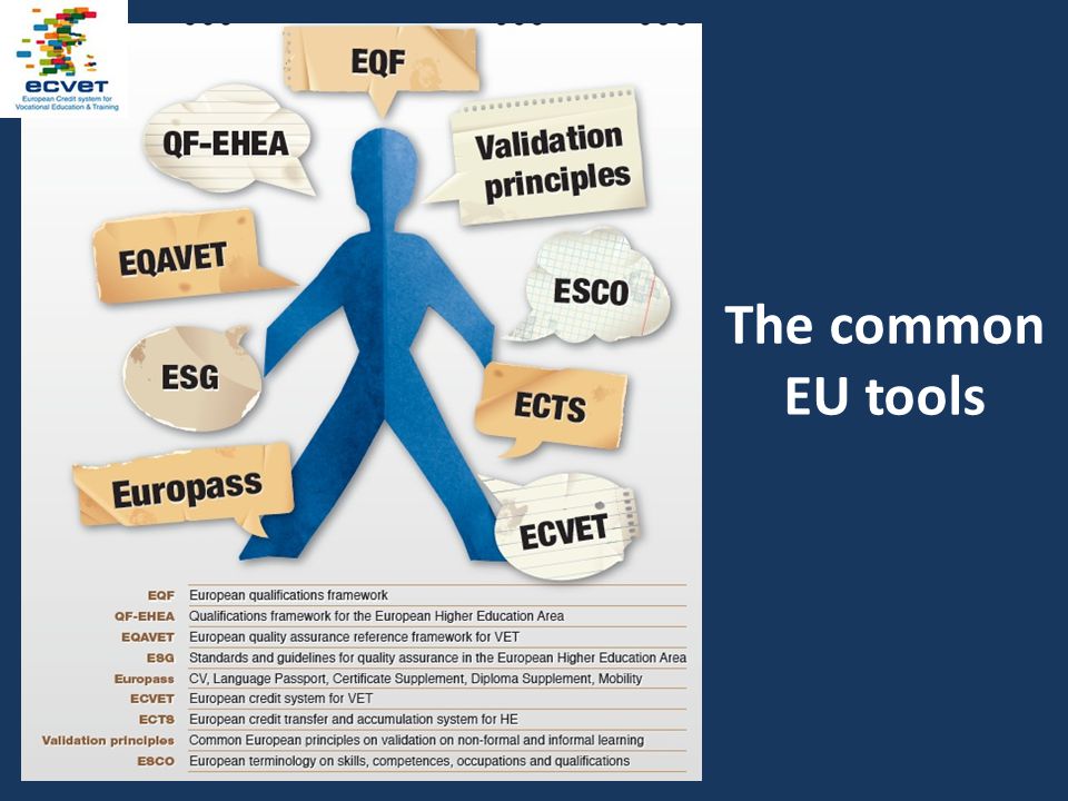 The common EU tools Loukas Zahilas