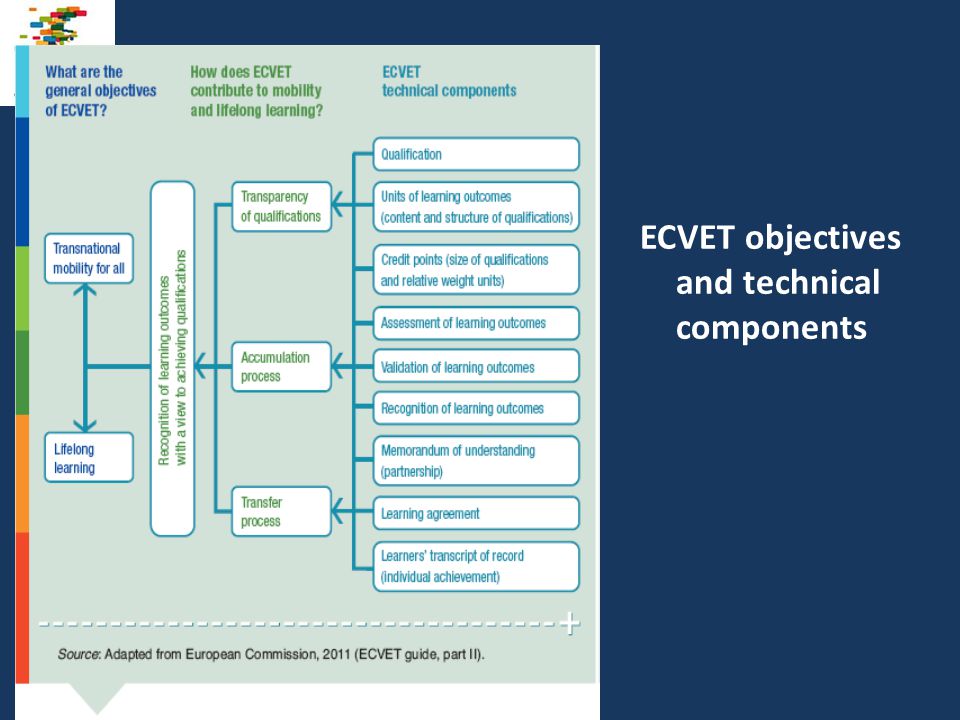ECVET objectives and technical components