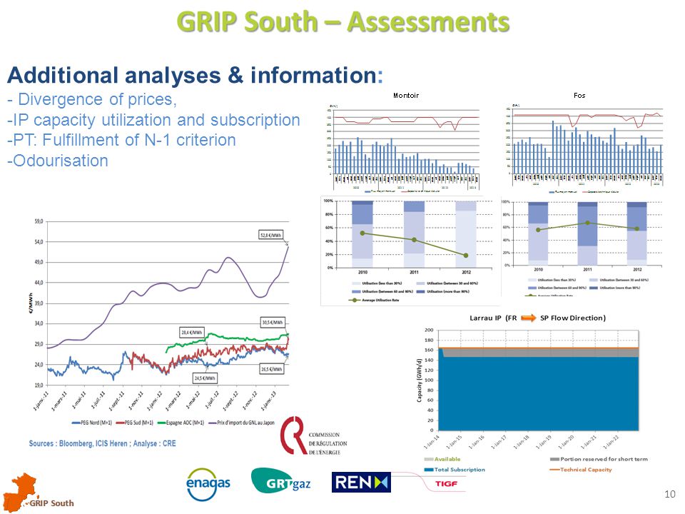GRIP South 10 GRIP South – Assessments Additional analyses & information: - Divergence of prices, -IP capacity utilization and subscription -PT: Fulfillment of N-1 criterion -Odourisation
