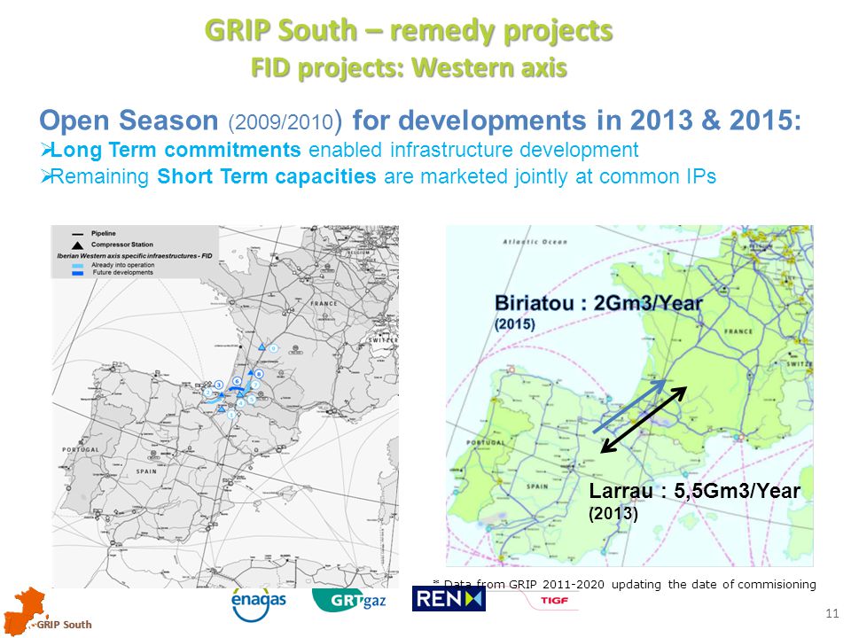 GRIP South 11 GRIP South – remedy projects FID projects: Western axis Open Season (2009/2010 ) for developments in 2013 & 2015:  Long Term commitments enabled infrastructure development  Remaining Short Term capacities are marketed jointly at common IPs Larrau : 5,5Gm3/Year (2013) * Data from GRIP updating the date of commisioning