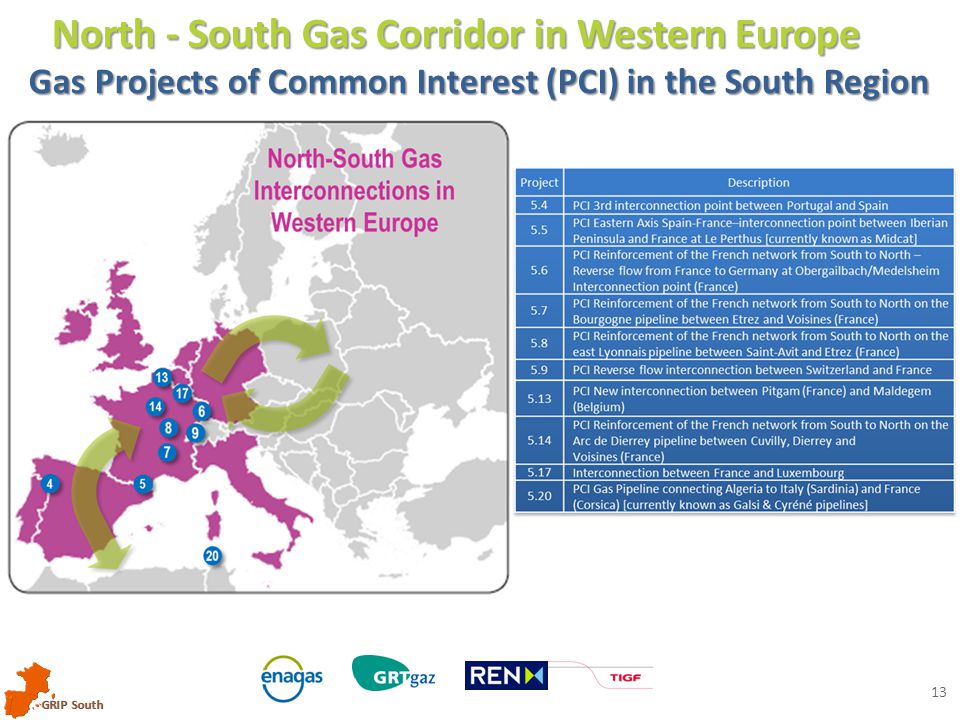 GRIP South 13 North - South Gas Corridor in Western Europe Gas Projects of Common Interest (PCI) in the South Region