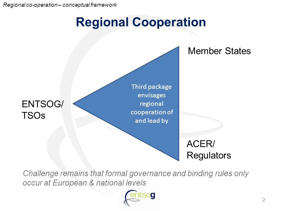 Regional Cooperation Challenge remains that formal governance and binding rules only occur at European & national levels 2 Third package envisages regional cooperation of and lead by ENTSOG/ TSOs Member States ACER/ Regulators Regional co-operation – conceptual framework
