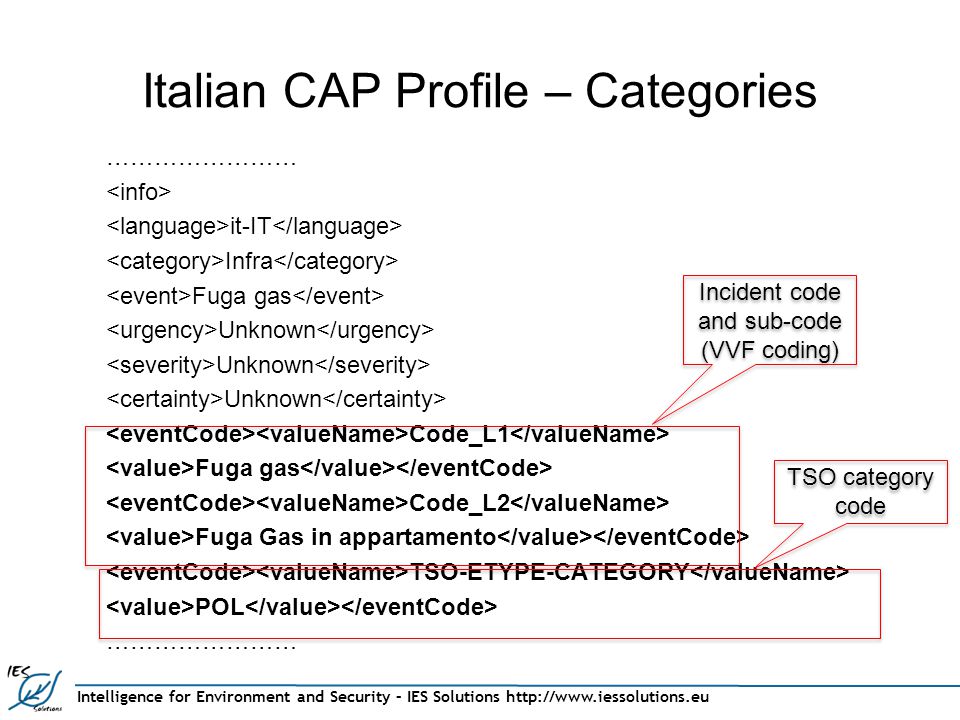 Intelligence for Environment and Security – IES Solutions   Italian CAP Profile – Categories …………………… it-IT Infra Fuga gas Unknown Code_L1 Fuga gas Code_L2 Fuga Gas in appartamento TSO-ETYPE-CATEGORY POL …………………… Incident code and sub-code (VVF coding) Incident code and sub-code (VVF coding) TSO category code