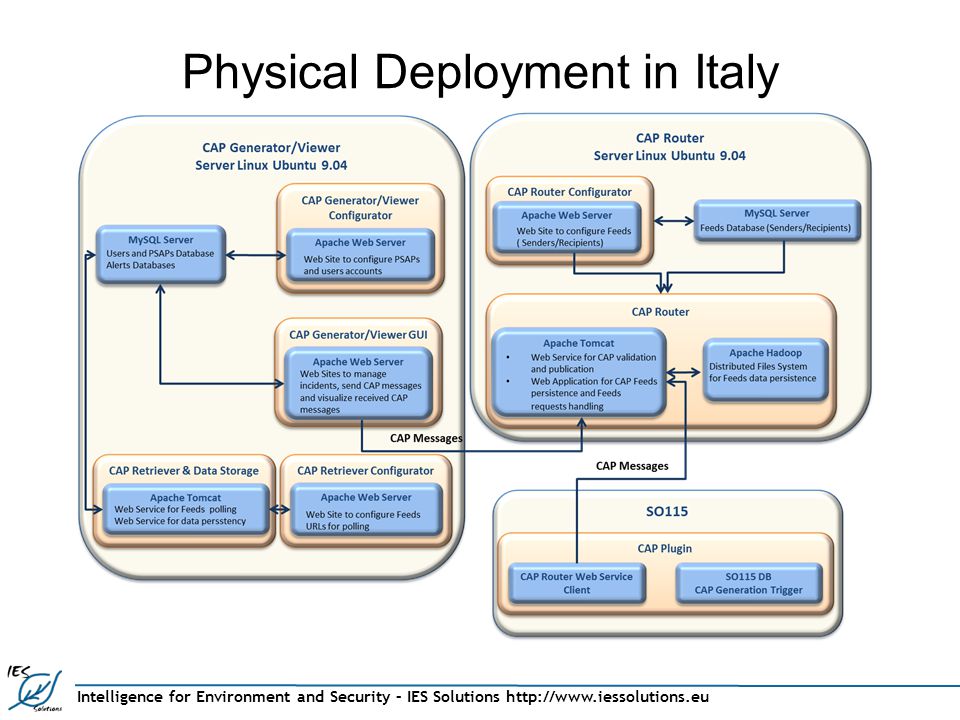 Intelligence for Environment and Security – IES Solutions   Physical Deployment in Italy