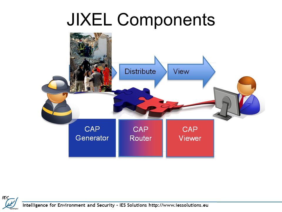 Intelligence for Environment and Security – IES Solutions   JIXEL Components