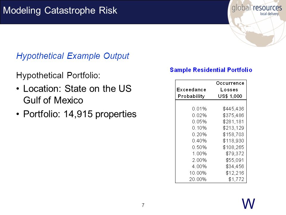 W 7 Modeling Catastrophe Risk Hypothetical Example Output Hypothetical Portfolio: Location: State on the US Gulf of Mexico Portfolio: 14,915 properties