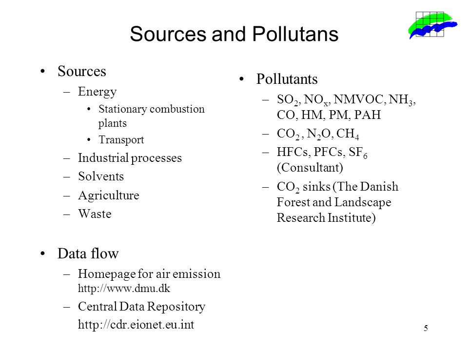 5 Sources and Pollutans Sources –Energy Stationary combustion plants Transport –Industrial processes –Solvents –Agriculture –Waste Data flow –Homepage for air emission   –Central Data Repository   Pollutants –SO 2, NO x, NMVOC, NH 3, CO, HM, PM, PAH –CO 2, N 2 O, CH 4 –HFCs, PFCs, SF 6 (Consultant) –CO 2 sinks (The Danish Forest and Landscape Research Institute)
