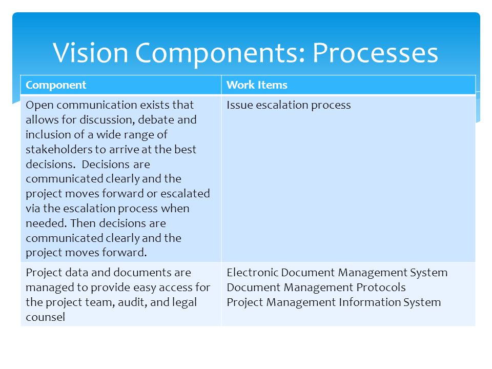 Vision Components: Processes ComponentWork Items Open communication exists that allows for discussion, debate and inclusion of a wide range of stakeholders to arrive at the best decisions.
