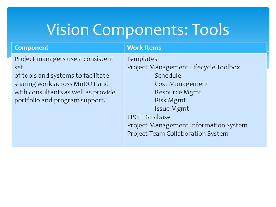 Vision Components: Tools ComponentWork Items Project managers use a consistent set of tools and systems to facilitate sharing work across MnDOT and with consultants as well as provide portfolio and program support.
