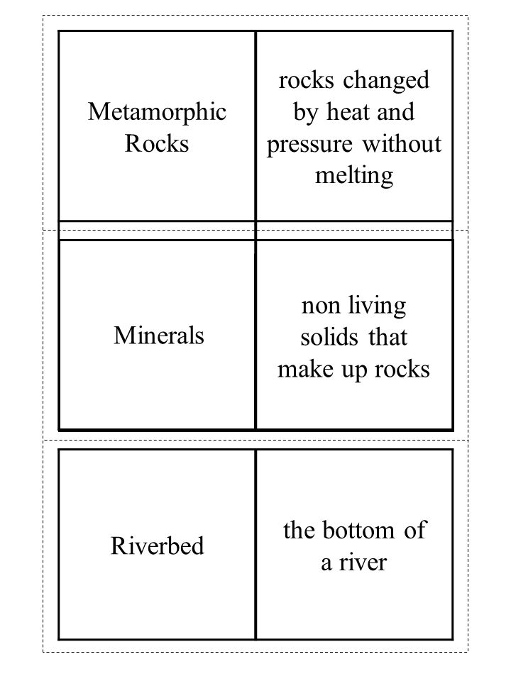 Metamorphic Rocks rocks changed by heat and pressure without melting Riverbed the bottom of a river non living solids that make up rocks Minerals