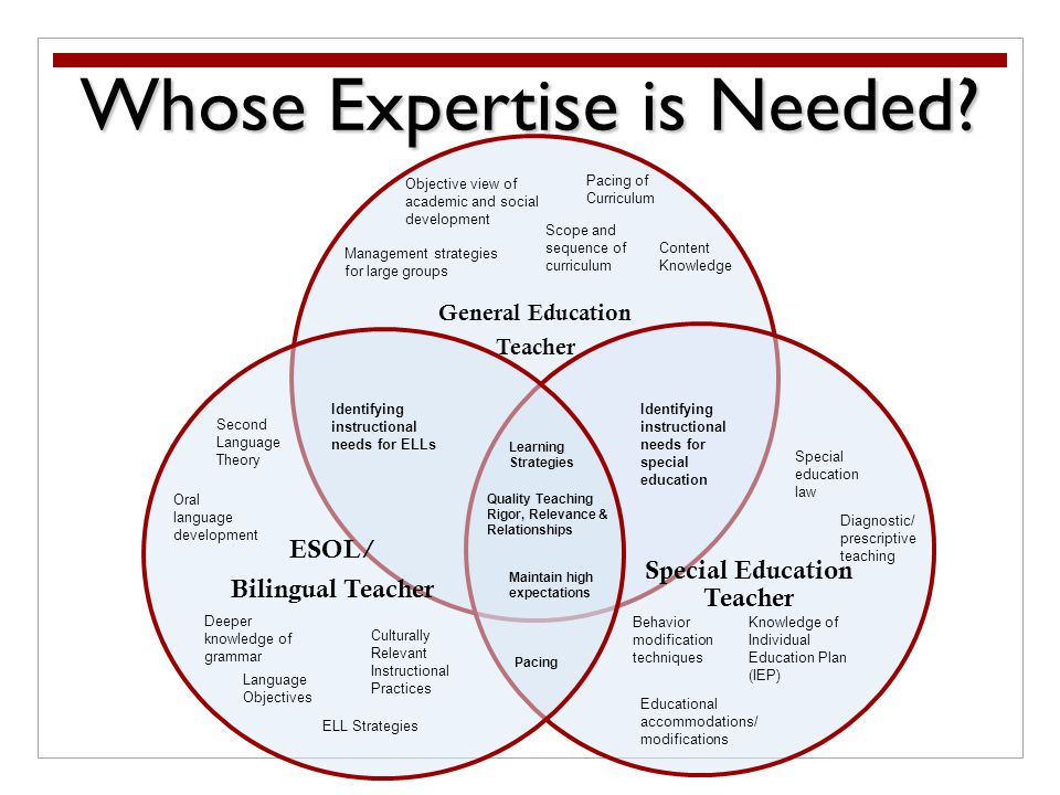 Whose Expertise is Needed.