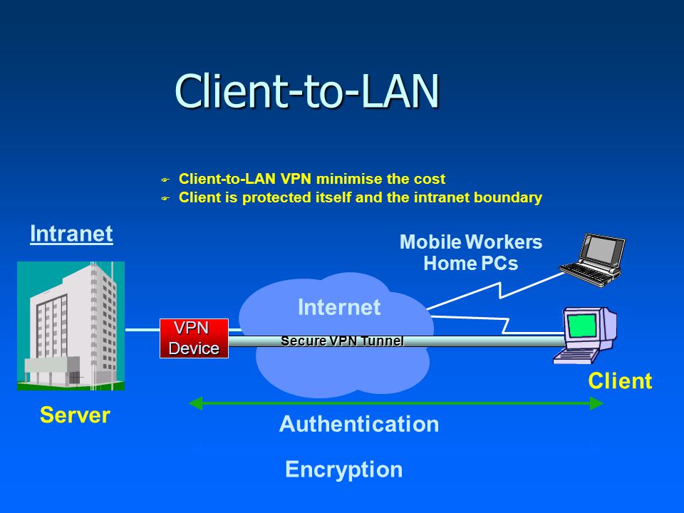 VPN. Схема технологии VPN. Принцип работы VPN сеть.