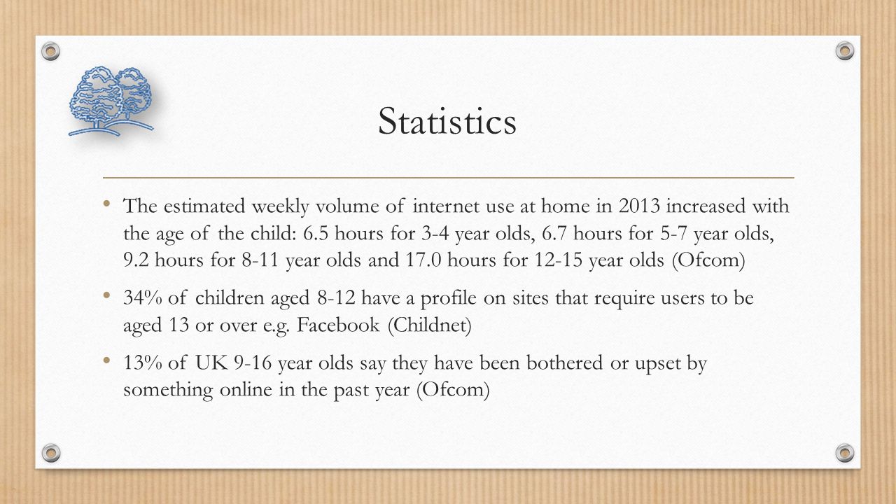 Statistics The estimated weekly volume of internet use at home in 2013 increased with the age of the child: 6.5 hours for 3-4 year olds, 6.7 hours for 5-7 year olds, 9.2 hours for 8-11 year olds and 17.0 hours for year olds (Ofcom) 34% of children aged 8-12 have a profile on sites that require users to be aged 13 or over e.g.