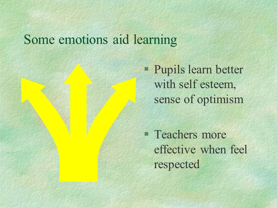 Some emotions aid learning §Pupils learn better with self esteem, sense of optimism §Teachers more effective when feel respected
