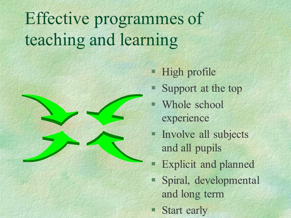 Effective programmes of teaching and learning §High profile §Support at the top §Whole school experience §Involve all subjects and all pupils §Explicit and planned §Spiral, developmental and long term §Start early