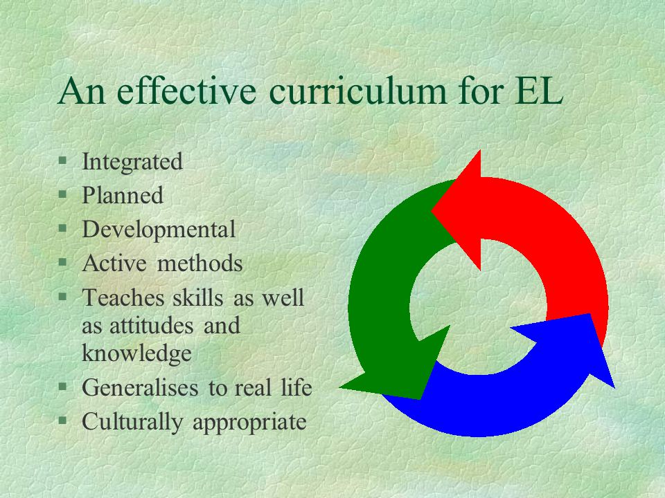 An effective curriculum for EL §Integrated §Planned §Developmental §Active methods §Teaches skills as well as attitudes and knowledge §Generalises to real life §Culturally appropriate
