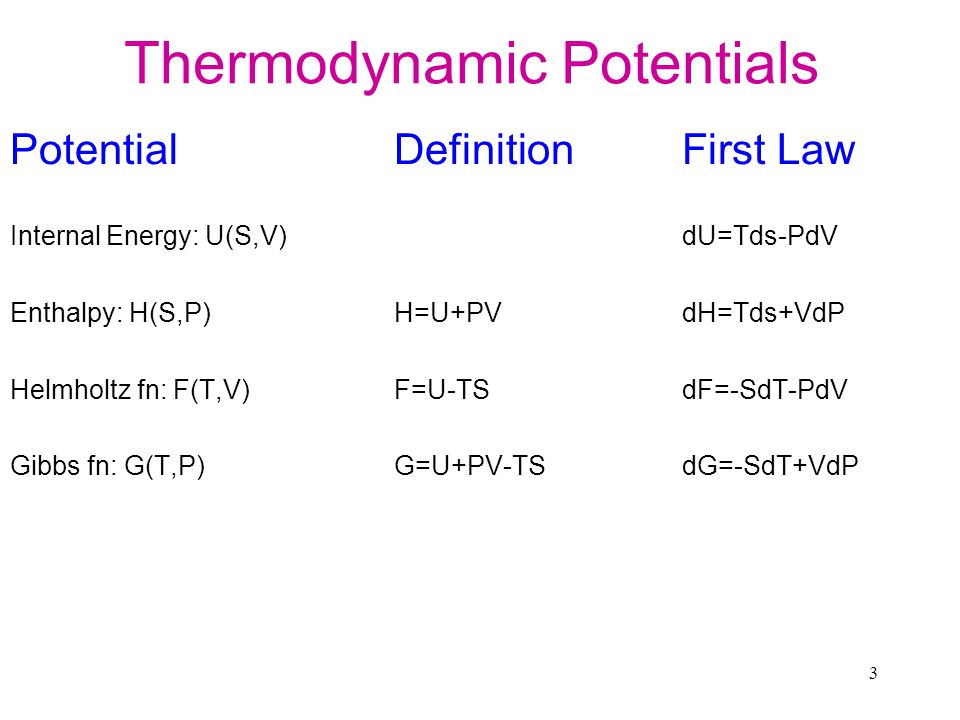 1 Thermal Physics Ii Chris Parkes Part 2 A Thermodynamic Potentials Maxwell Relations B Statistical Thermodynamics Ppt Download
